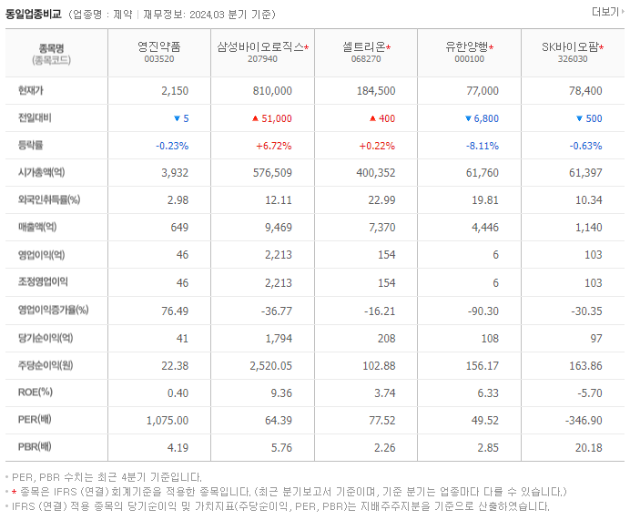 영진약품_동종업비교자료