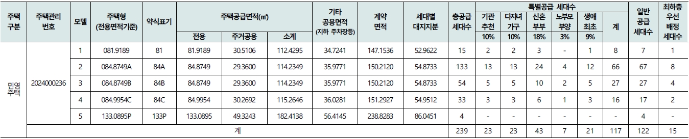 홍천에듀포레휴티스아파트-2