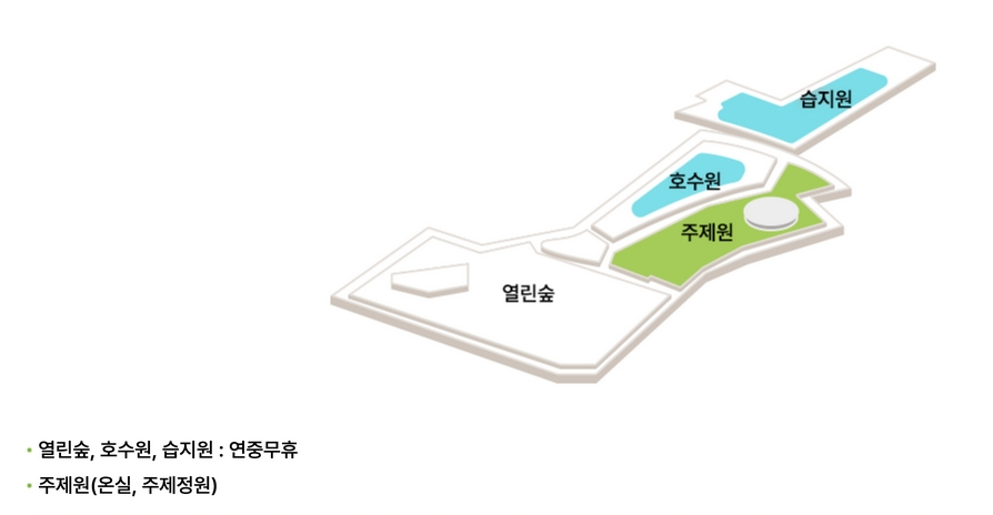 무료·유료 공간 구분은?