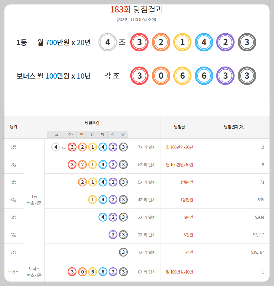  [동행복권] 제183회 연금복권720+ 당첨번호 / 배출점 / 당첨금 지급절차