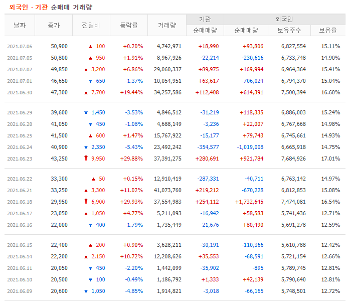 진원생명과학 거래현황