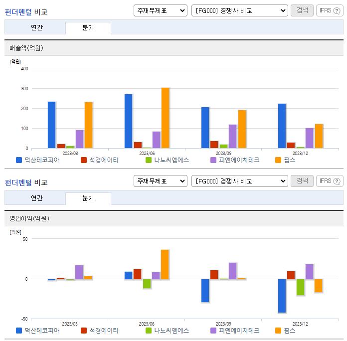 덕산테코피아_업종분석