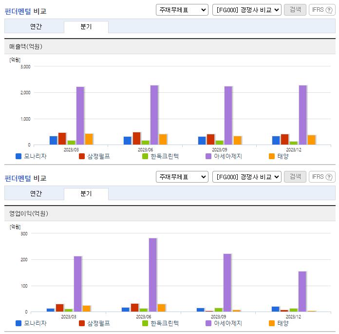 모나리자_업종분석