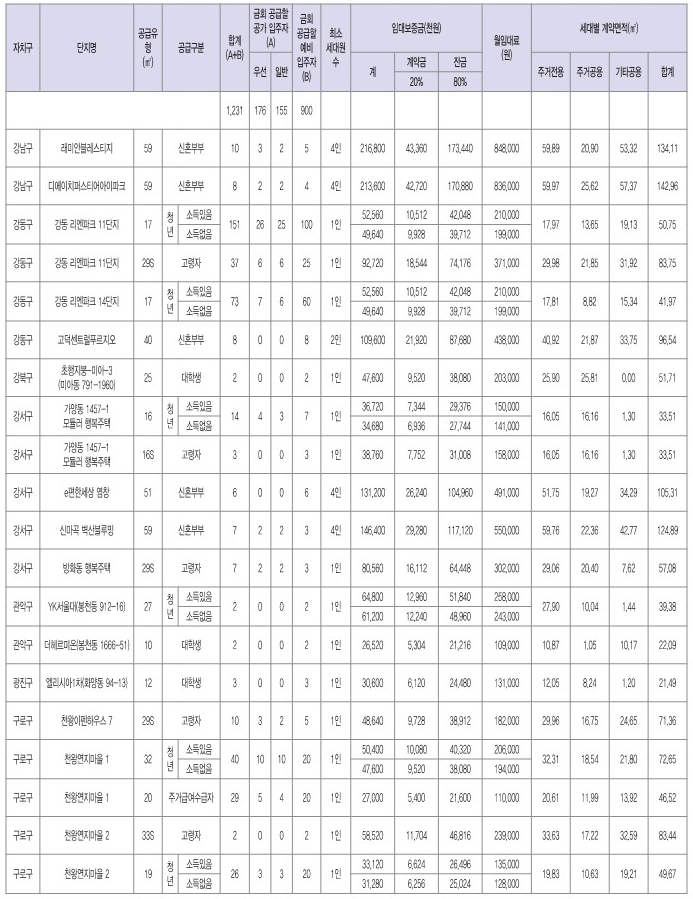 2024년1차-행복주택-재공급1