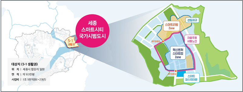  스마트시티 국가시범도시에 중소기업 혁신기술 적용 공모 시행 [국토교통부]