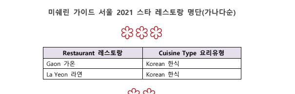 미슐랭 미쉐린 가이드 서울 2021 스타 레스토랑 리스트