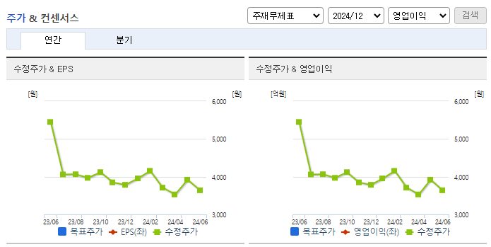 테크엘_컨센서스