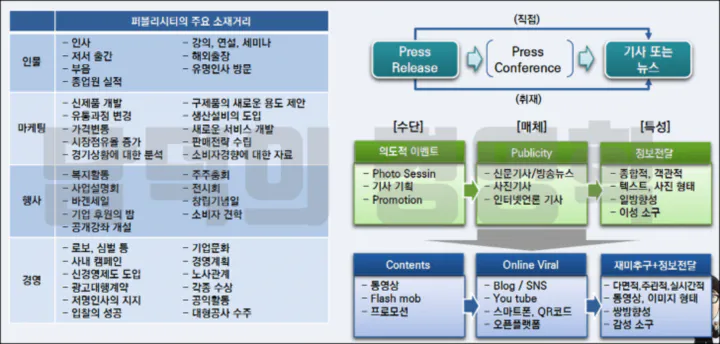 퍼블리시티의 개념