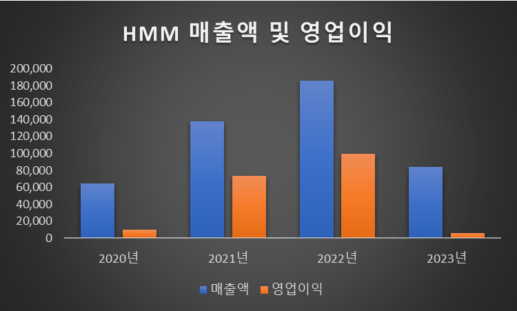 HMM 주가 전망