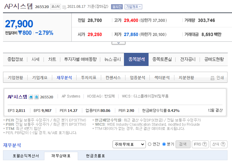  당좌비율이란? (계산방법, 네이버금융에서 확인해보기 ex.AP 시스템)
