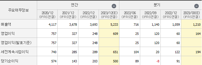 한국카본