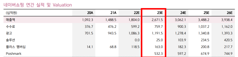 채팅 GPT에 대한 참고 사항