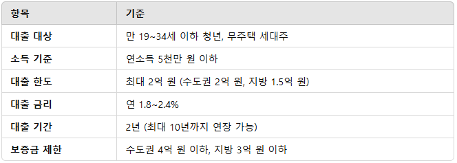 버팀목