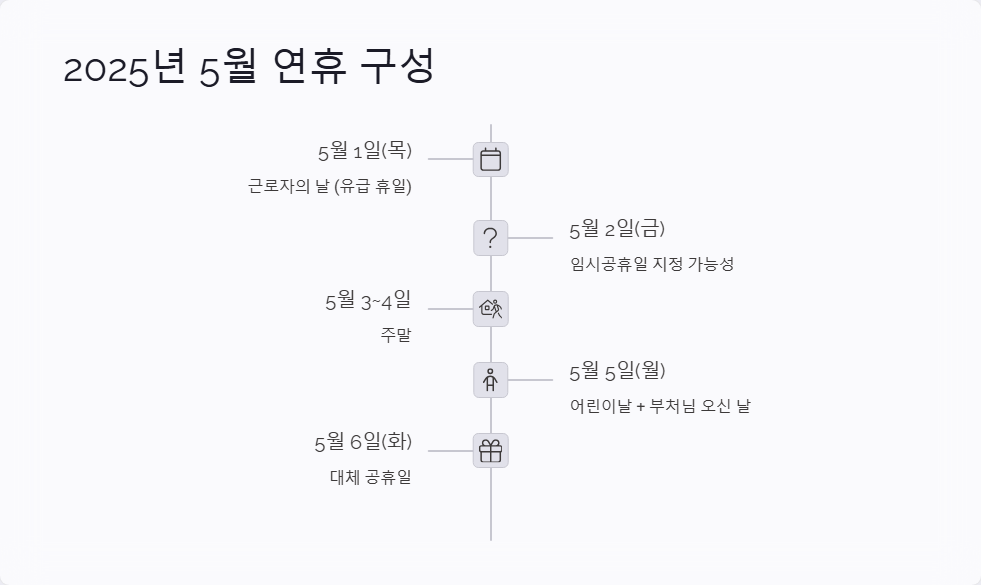 5월 임시공휴일 소식 업데이트