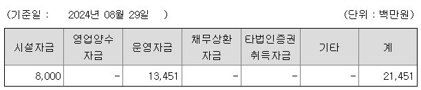 토모큐브 공모주