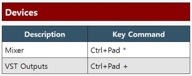 큐베이스 단축키 Devices - Cubase Key Commands