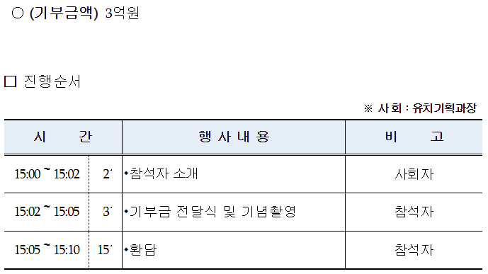 부산시·범시민유치위&#44; 2030부산세계박람회 유치 후원 기부금 전달식 개최