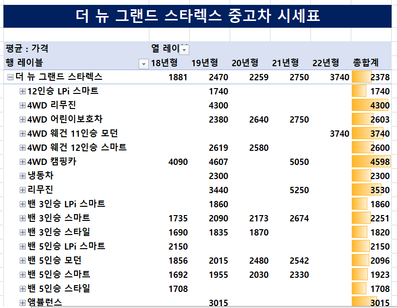 그랜드스타렉스-중고차-가격표