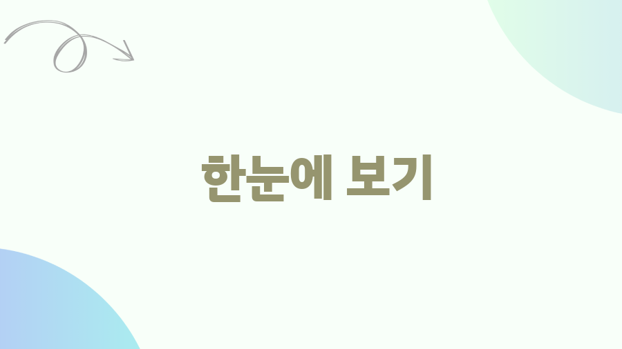 패딩 모자털 세탁, 망치지 않고 풍성하게 살리는 방법 - 한눈에 보기 패딩 모자털 세탁, 망치지 않고 풍성하게 살리는 방법 - 한눈에 보기