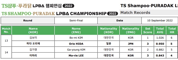 TS샴푸 푸라닭 LPBA 챔피언십 4강 경기결과