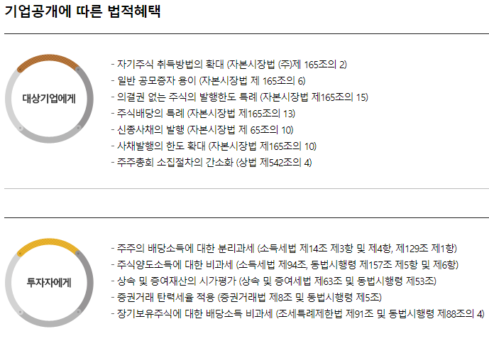  IPO 뜻, 공모주 청약 방법, 청약일정 조회하는 법까지 총정리