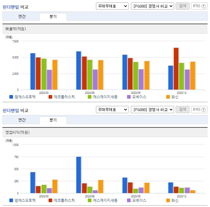 엠에스오토텍_업종분석