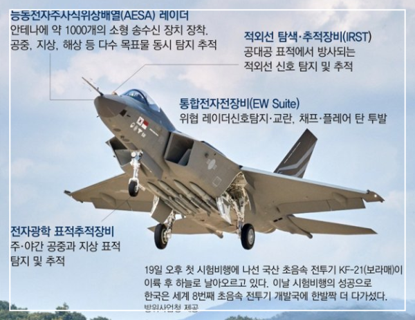 KF-21 성능 및 제원 안내 이미지