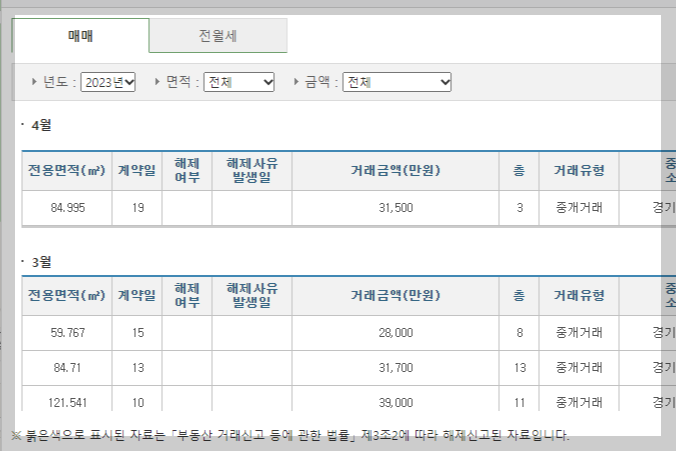 아파트-실거래가-확인