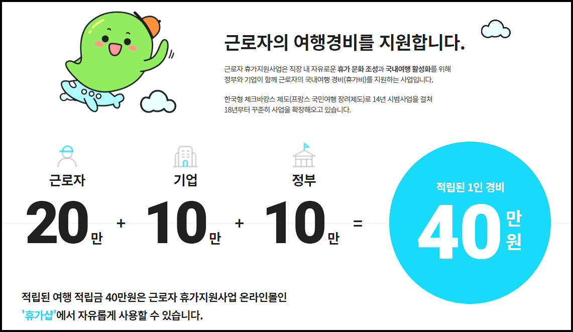  근로자휴가지원사업 절차 대상 지원금액(정부지원사업)