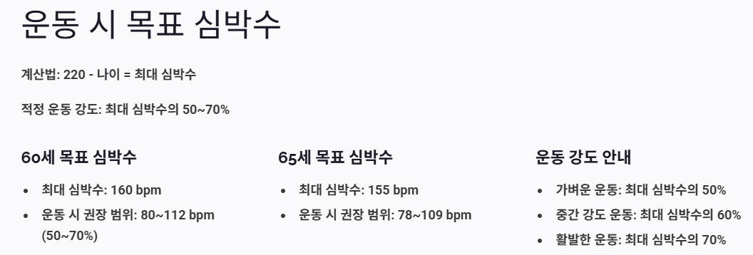 운동 시 목표 심박수