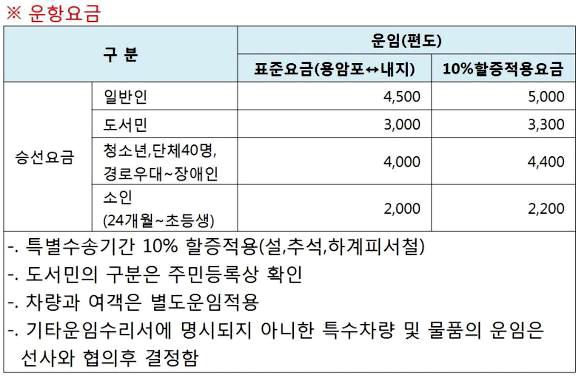 사량도 배시간