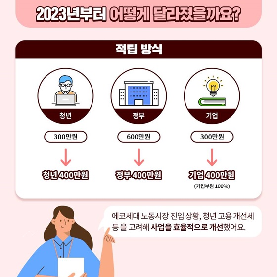 청년내일채움공제 적립방식