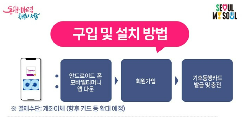 기후동행카드구입방법_사진