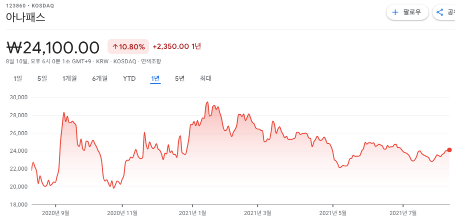 TSMC-관련주