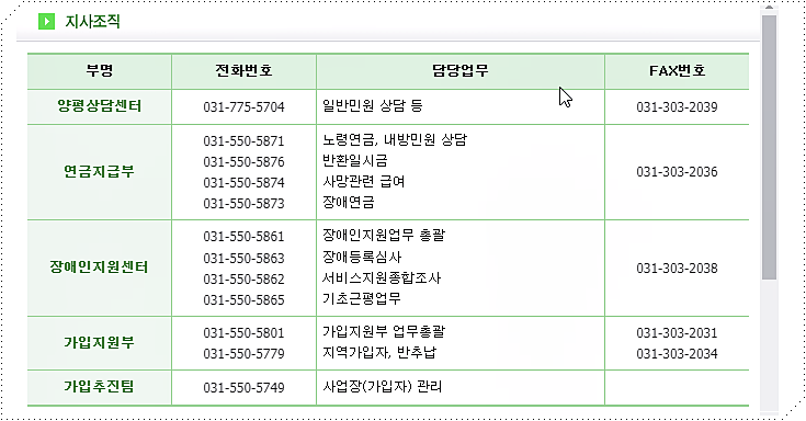 국민연금공단 구리양평지사 전화번호 및 팩스번호