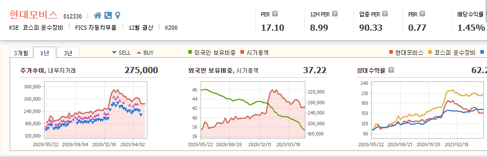 라이다-센서-관련주-대장주