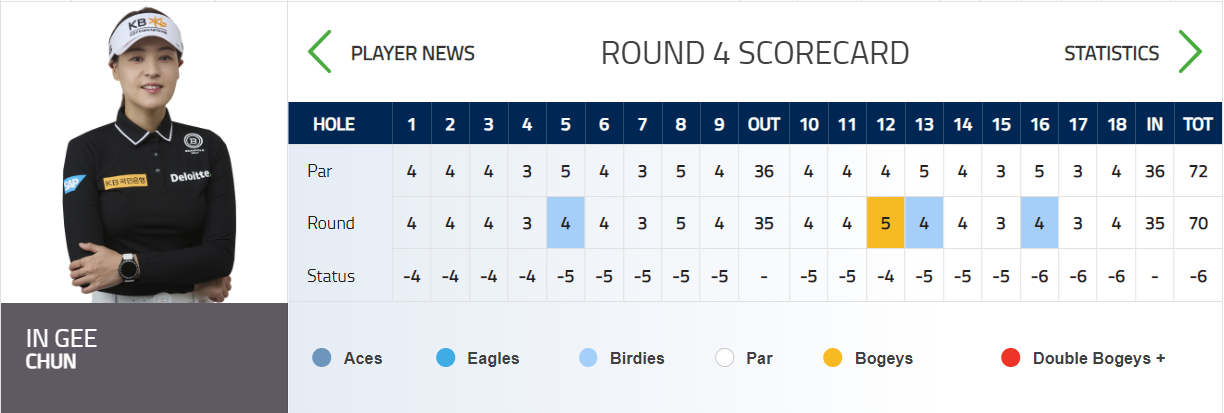 HSBC 위민스 월드 챔피언십 고진영 10