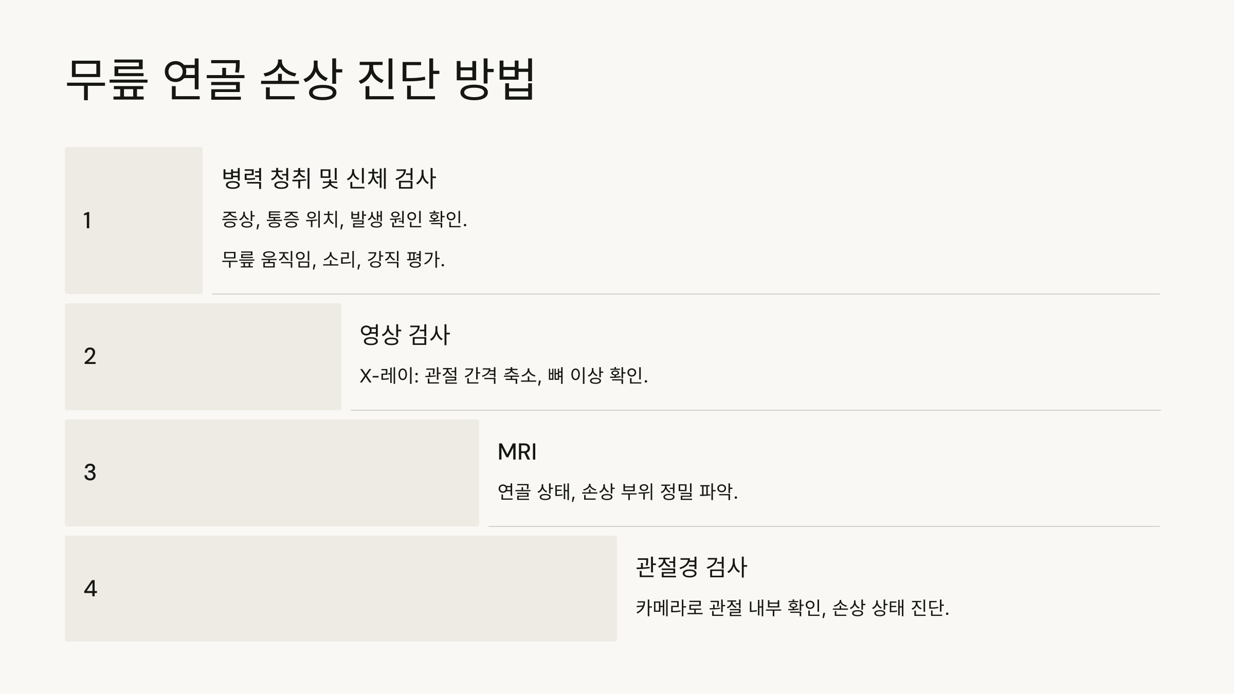 무릎 연골과 관련된 사진입니다.