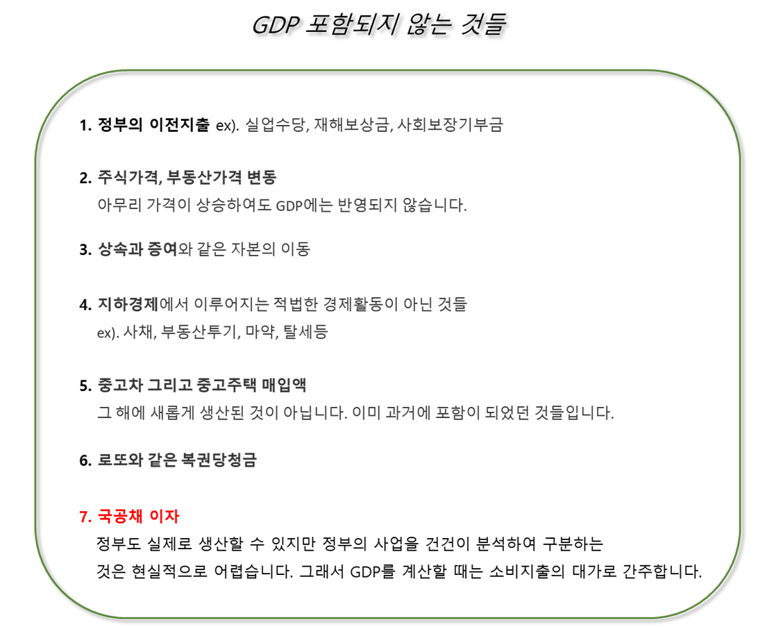GDP 포함 안 되는 것