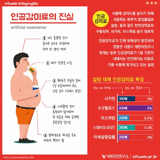  인공 감미료의 건강 영향: 단맛의 대가는?