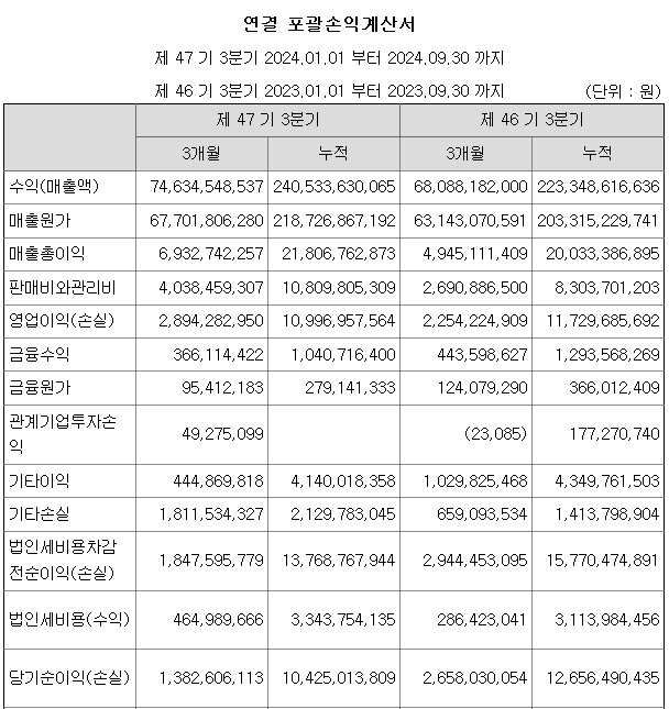 현대자동차공업 이미지