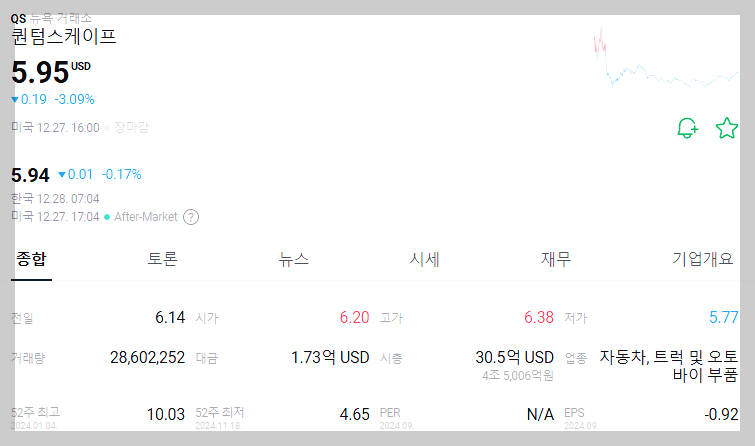 퀸텀스케이프 주가 시세