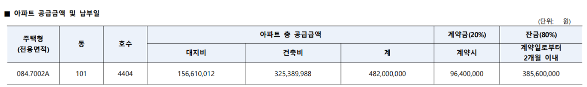 동탄 롯데캐슬 무순위 공급금액