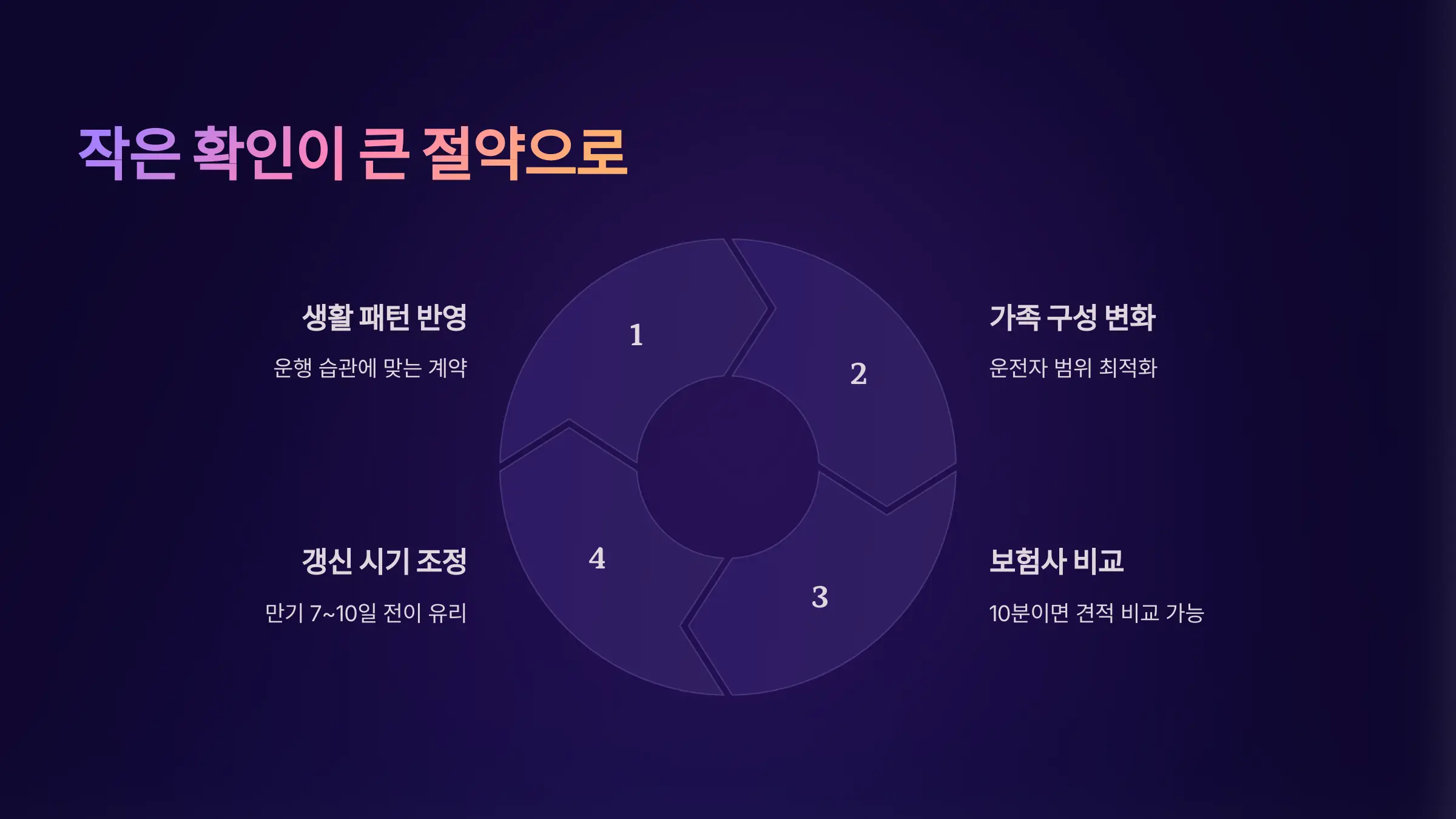 작은 확인이 큰 절약으로 이어집니다