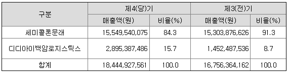 주식회사 아마존허브 이미지