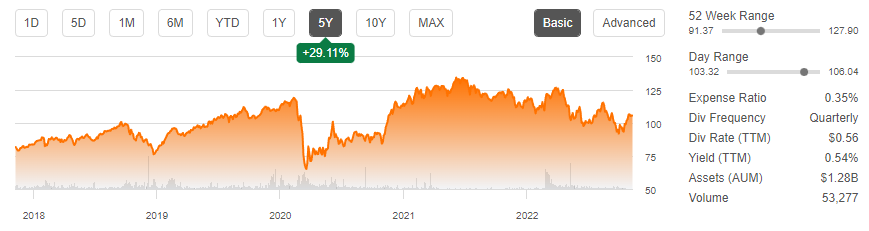 XAR ETF summary