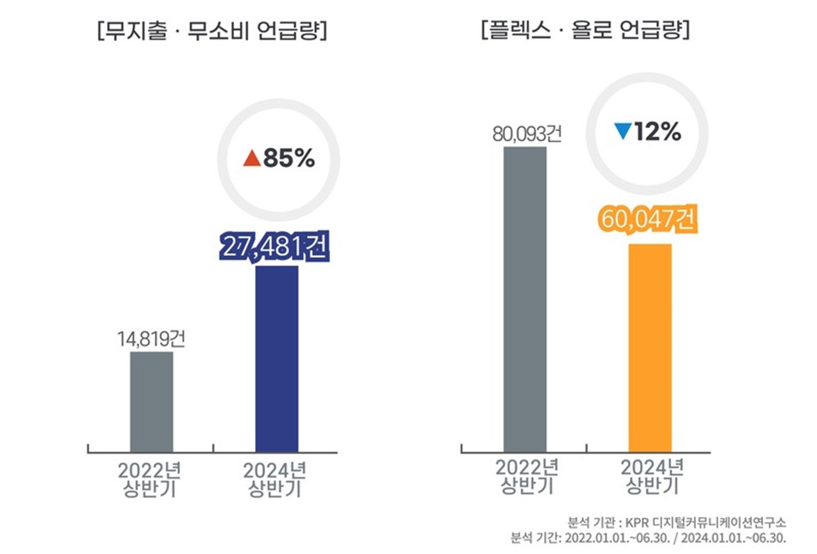 욜로 이미지