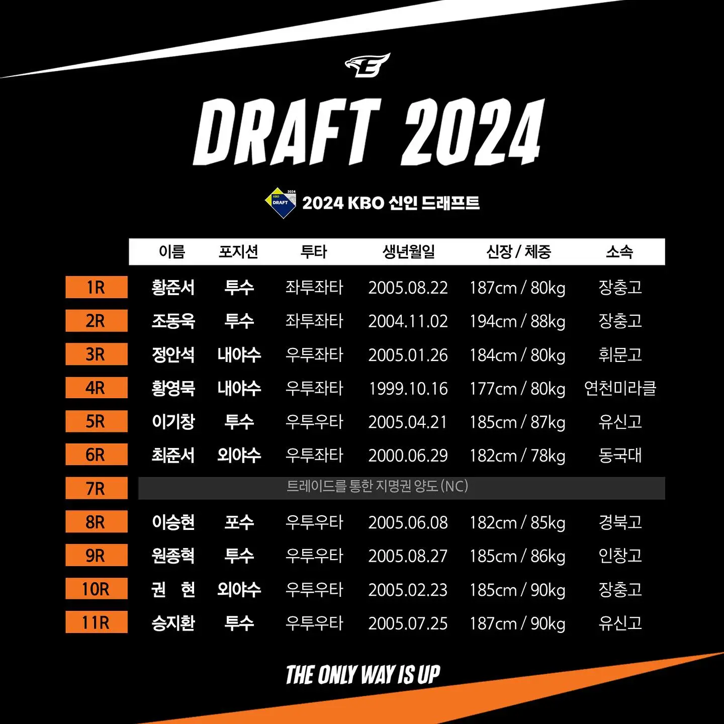 2024-KBO리그-신인드래프트-한화-이글스