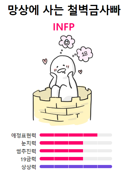  INFP의 연애 특징을 알아보았다