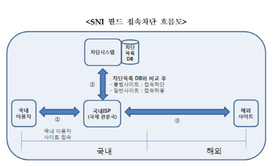goodbyedpi GoodByeDpi 다운로드 4